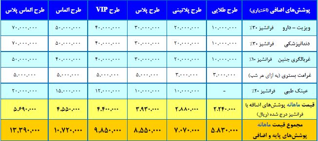 تعرفه های بیمه تکمیلی آسماری SOS