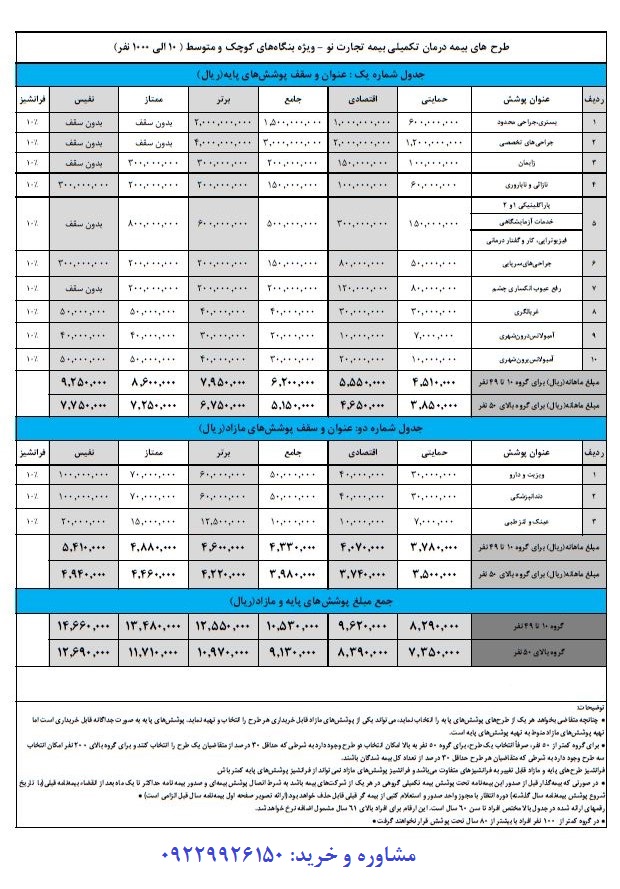 جدول تعهدات بیمه تکمیلی تجارت نو 1404