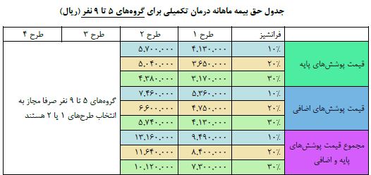 قیمت بیمه تکمیلی دی برای شرکتهای زیر 10 نفر