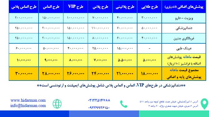 پوششهای بیمه آسماری sos در سال 1405