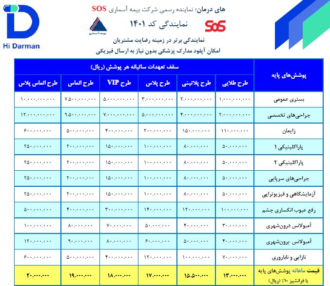 سقف تعهدات بیمه آسماری sos برای سال 1405